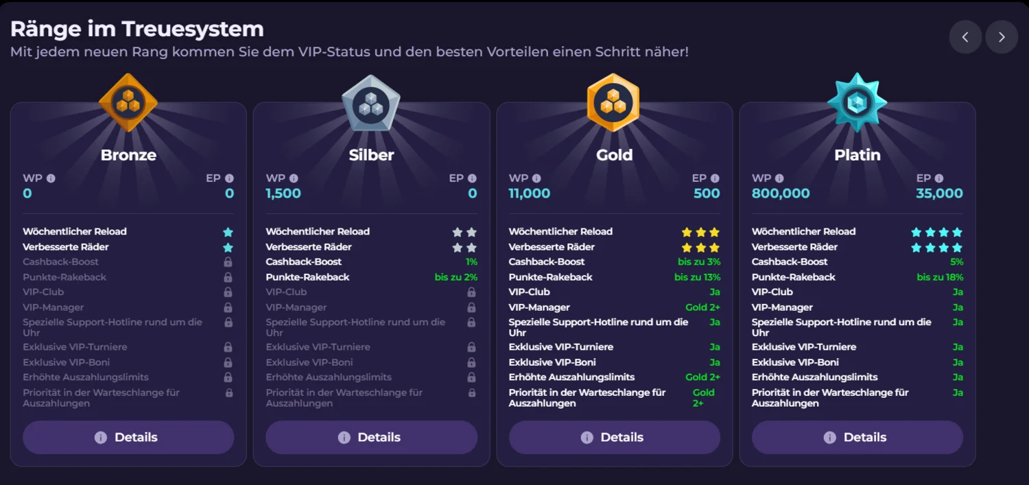 HighFlyBet Casino Treueprogramm und Rangstufen